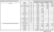 Rinnovabili e Altre Fonti di Energia - Efficienza