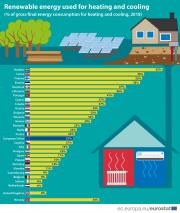 Rinnovabili e Altre Fonti di Energia - Efficienza