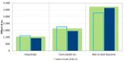 Gas Naturale - GPL - GNL