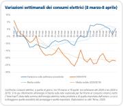 Consumi Energia Elettrica