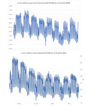 Germania e Italia a confronto 