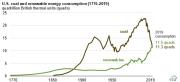 Rinnovabili e Altre Fonti di Energia - Efficienza