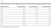 Previsioni S&P su Pun e margini