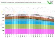 Rinnovabili e Altre Fonti di Energia - Efficienza