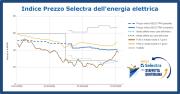 Indice Selectra - Staffetta