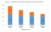 Gas Naturale - GPL - GNL