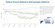 Indice Selectra - Staffetta