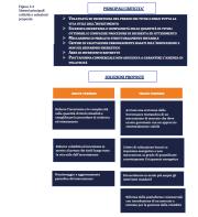Rinnovabili e Altre Fonti di Energia - Efficienza