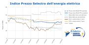 Indice Selectra - Staffetta