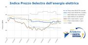 Indice Selectra - Staffetta