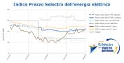 Indice Selectra - Staffetta