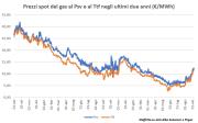 Gas Naturale - GPL - GNL