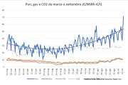 Energia Elettrica