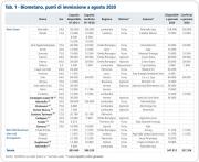 Rinnovabili e Altre Fonti di Energia - Efficienza