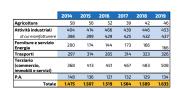 Rinnovabili e Altre Fonti di Energia - Efficienza