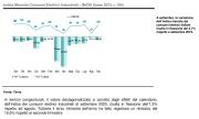 L'andamento dell'indice Imcei nell'ultimo anno