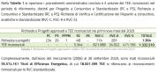 Rinnovabili e Altre Fonti di Energia - Efficienza