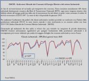 Correlazione indici Imcei e Ipi dal rapporto Mise