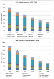 Ambiente e Sicurezza