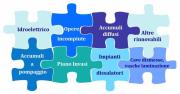 Infrastrutture e Investimenti