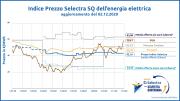 Indice Selectra - Staffetta