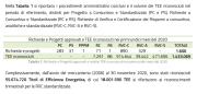 Rinnovabili e Altre Fonti di Energia - Efficienza