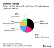 Politica energetica nazionale