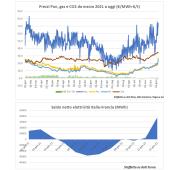 Gas Naturale - GPL - GNL