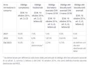 Rinnovabili e Altre Fonti di Energia - Efficienza