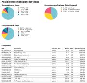 La composizione dell'indice di riferimento
