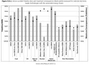 Politica energetica internazionale