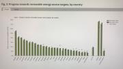 Rinnovabili e Altre Fonti di Energia - Efficienza