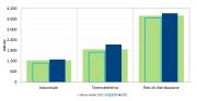 Gas Naturale - GPL - GNL