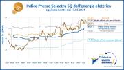 Indice Selectra - Staffetta