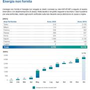 Energia Elettrica