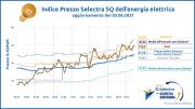 Indice Selectra - Staffetta