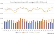 Gas Naturale - GPL - GNL