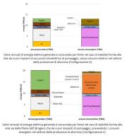 Dallo studio: due scenari al 2030 con e senza alluminio