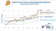 Indice Selectra - Staffetta