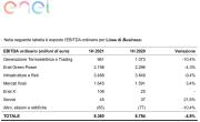 Vita delle Società - Associazioni