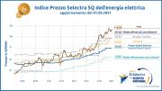 Indice Selectra - Staffetta