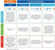 Rinnovabili e Altre Fonti di Energia - Efficienza