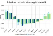 Gas Naturale - GPL - GNL