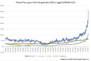 Gas Naturale - GPL - GNL