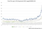 Gas Naturale - GPL - GNL