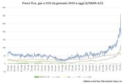 Gas Naturale - GPL - GNL