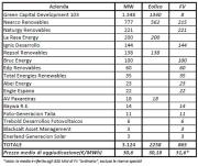 Rinnovabili e Altre Fonti di Energia - Efficienza