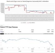 Politica energetica internazionale