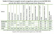 Rinnovabili e Altre Fonti di Energia - Efficienza