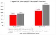 Vita delle Società - Associazioni